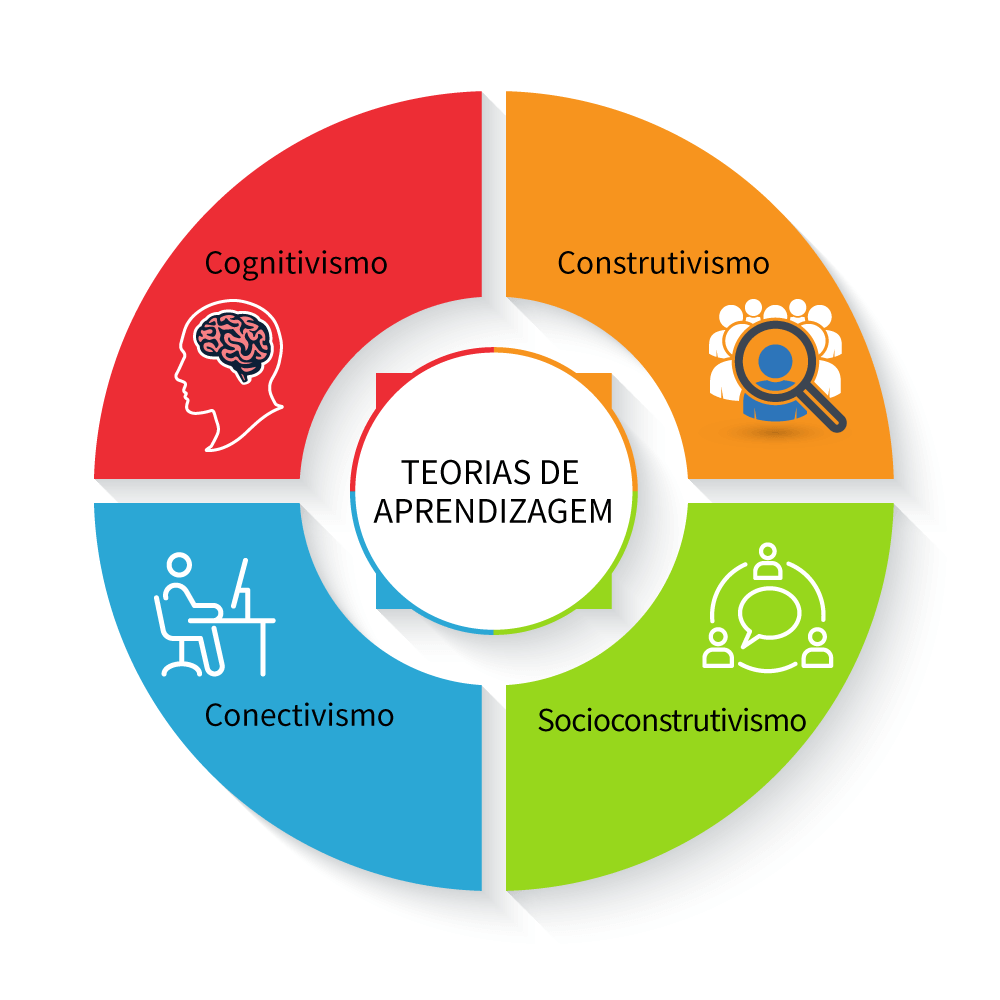 Metodologias Ativas Na Educação